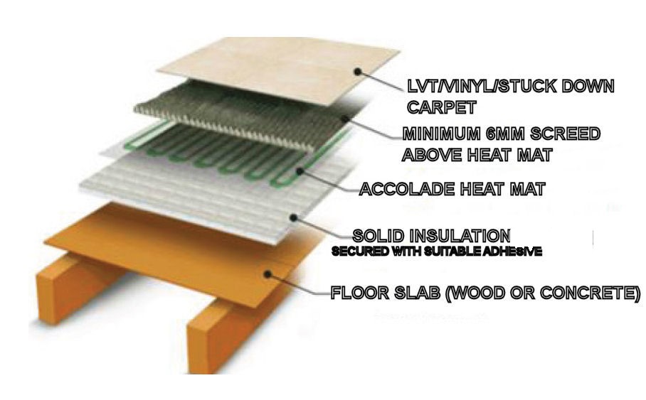 Cutaway under LVT