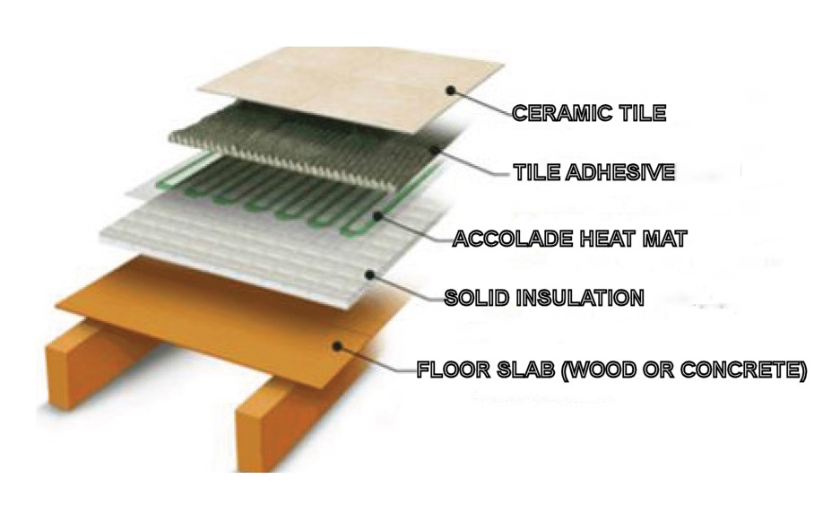 tile cutaway